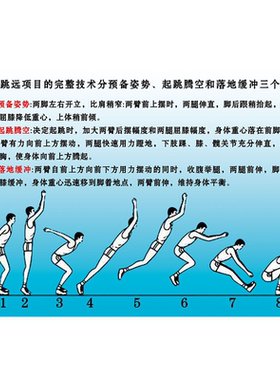 体育教学训练蹲踞式跳远解析动作示意图贴纸展板海报印制