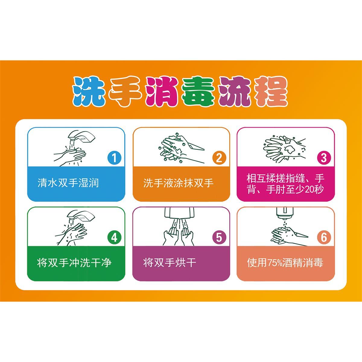 车间洗手消毒流程步骤图海报六步洗手法广告墙壁贴画广告宣传挂图