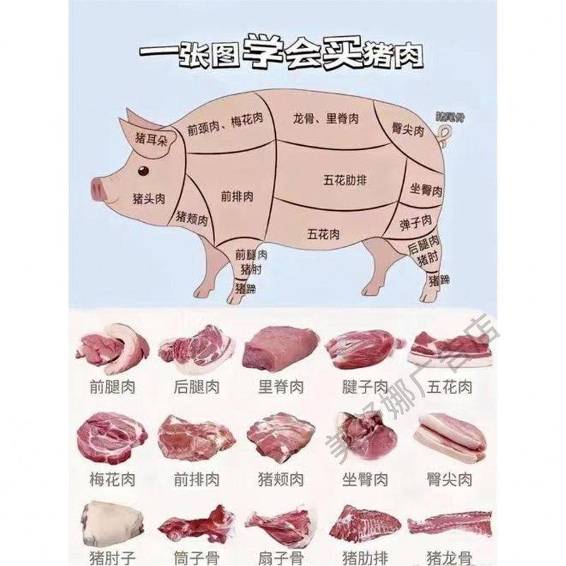 猪肉分割图海报贴纸生鲜肉店猪肉分解部位图装饰壁画自粘墙贴壁纸,家居饰品,软装墙贴,淘宝优惠券,粉丝福利购,淘宝优惠卷