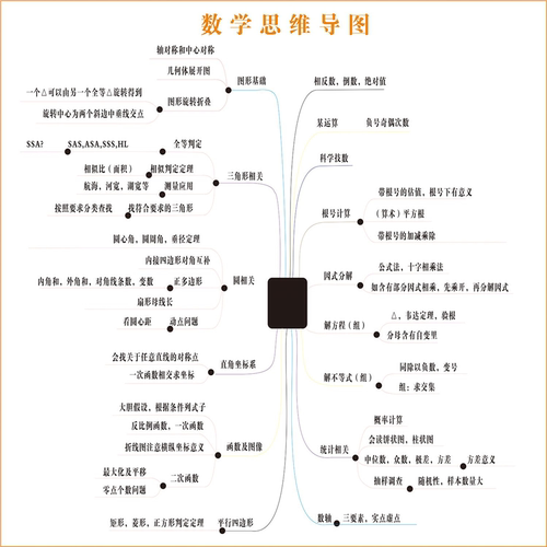 班级布置墙贴数学公式海报校园数学教室布置装饰数学思维导图墙贴