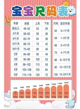 宝宝尺码表海报展板儿童服装尺码对照表墙贴墙纸装饰画KT板
