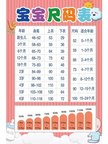 宝宝尺码表海报展板儿童服装尺码对照表墙贴墙纸装饰画KT板