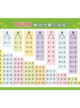 十10以内加减法分解与组成口诀表挂图学前班幼儿园可贴墙一日一练