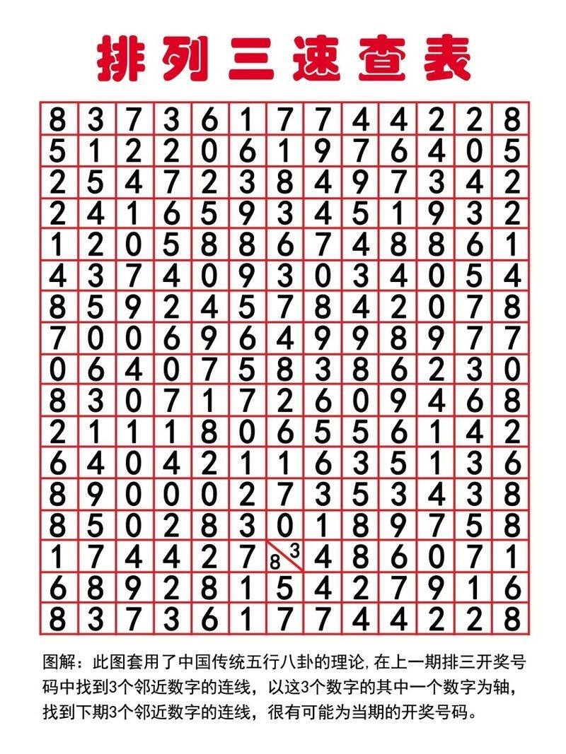 排列三速查表海报展板四幻图墙贴墙纸墙贴墙纸kt板排列三速查表