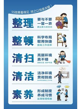 5S工厂车间海报挂图展板企业文化安全质量管理海报墙贴5S宣传画