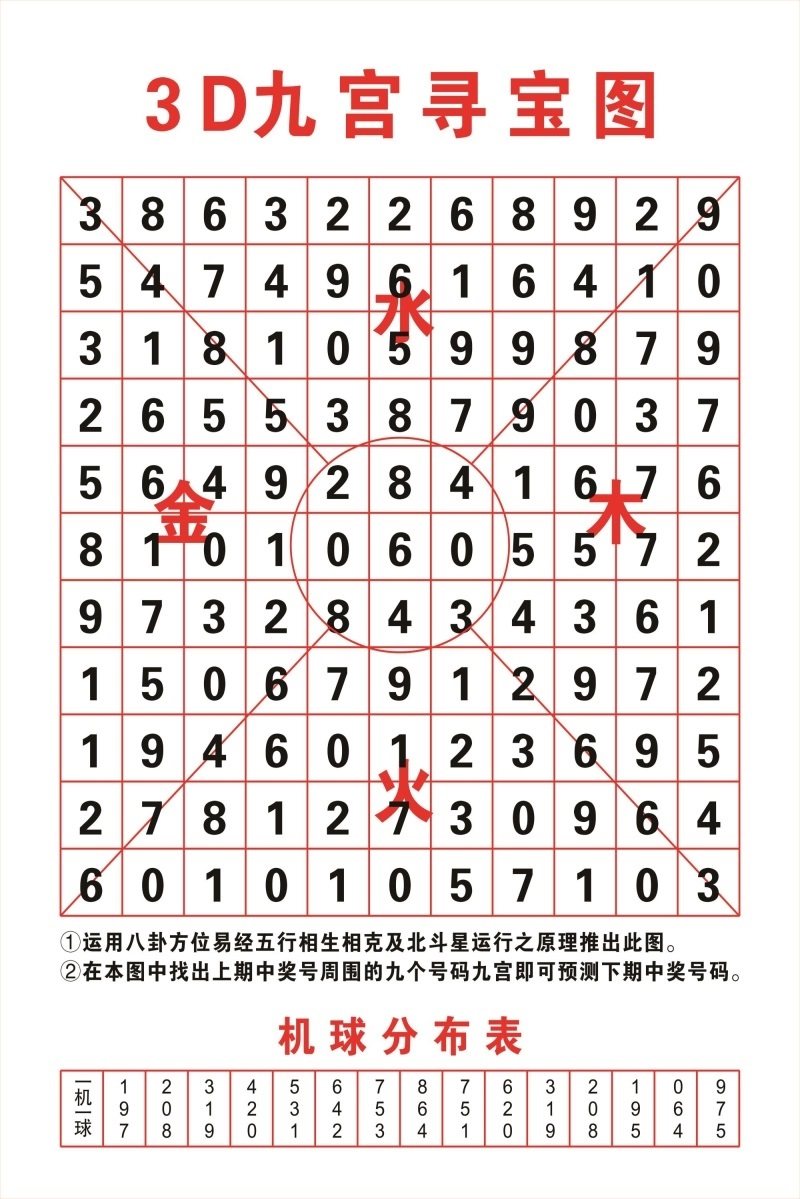 3d九宫寻宝图海报展板中国福利彩票中国体育彩票买注彩票墙贴kt板