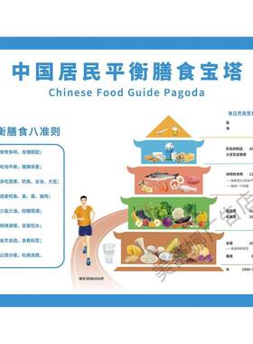 中国居民膳食宝塔挂图食物营养金字塔健康宣传贴纸常见食物热量表