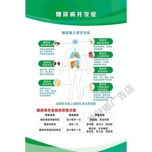 糖尿病井发症 糖尿病病人每年必须做哪些检查海报贴墙纸自粘挂图