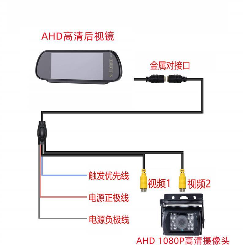 AHD7寸后视镜车载倒车影像显示器大巴校车货车高清信号720P/1080P