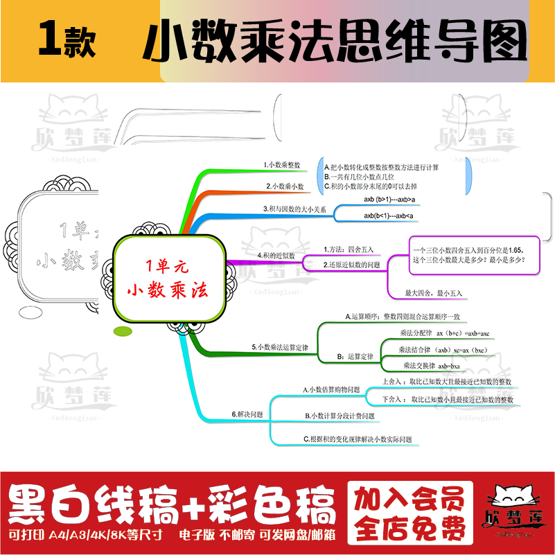 小数乘法思维导图手抄报人教版五年级数学上册第一单元小报线稿a4