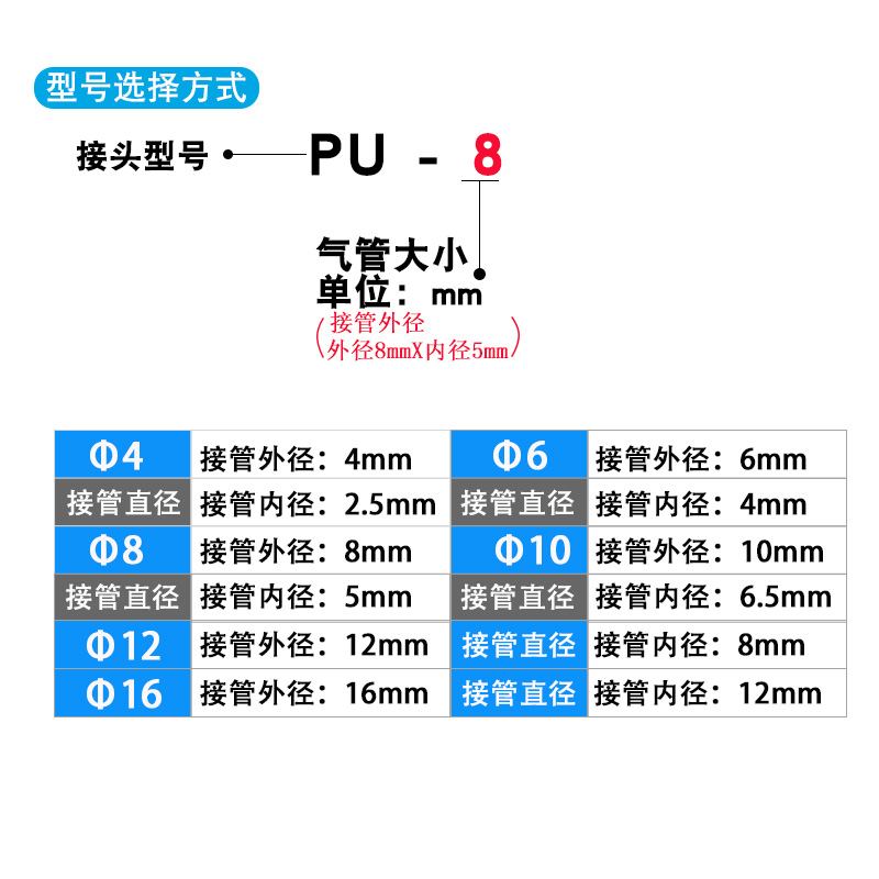 PU铜快拧等径变径直通SMC锁母型(4 6 8 10 12 14 16)mm 气管接头