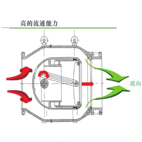 LHS94X活塞式调流调压阀DN1200大口径电动调流调压阀DN1000 800MM