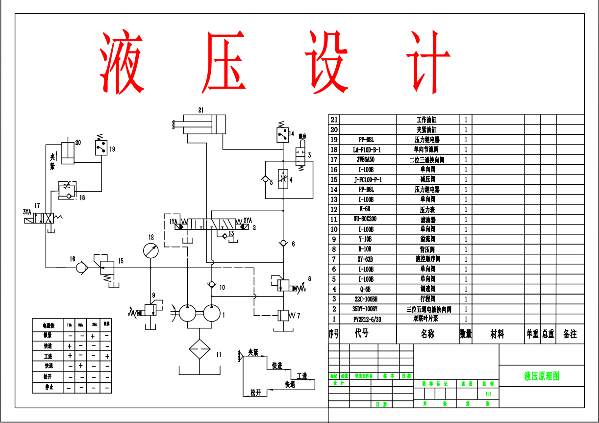 液压系统图设计报告/液压说明书/课程序设计/液压缸/集成块/阀块