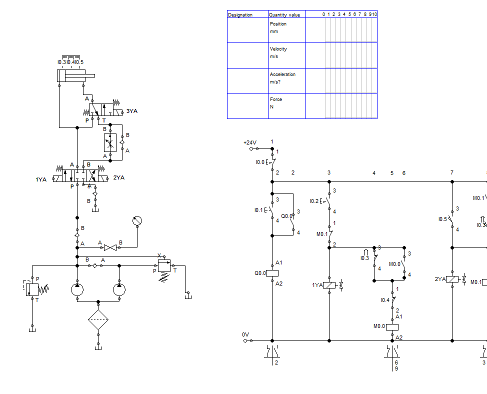 液压仿真fluidsim，festo