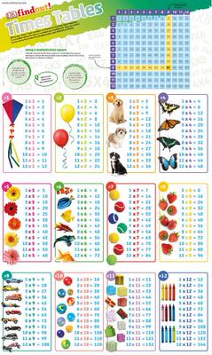 现货 DKfindout! Times Tables Poster
