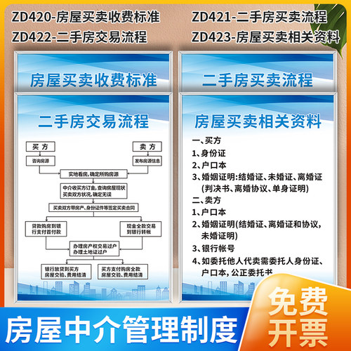 收费标准交易房产中介规章制度牌