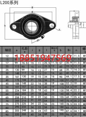 本工艺外球面轴承UCFL 217 21