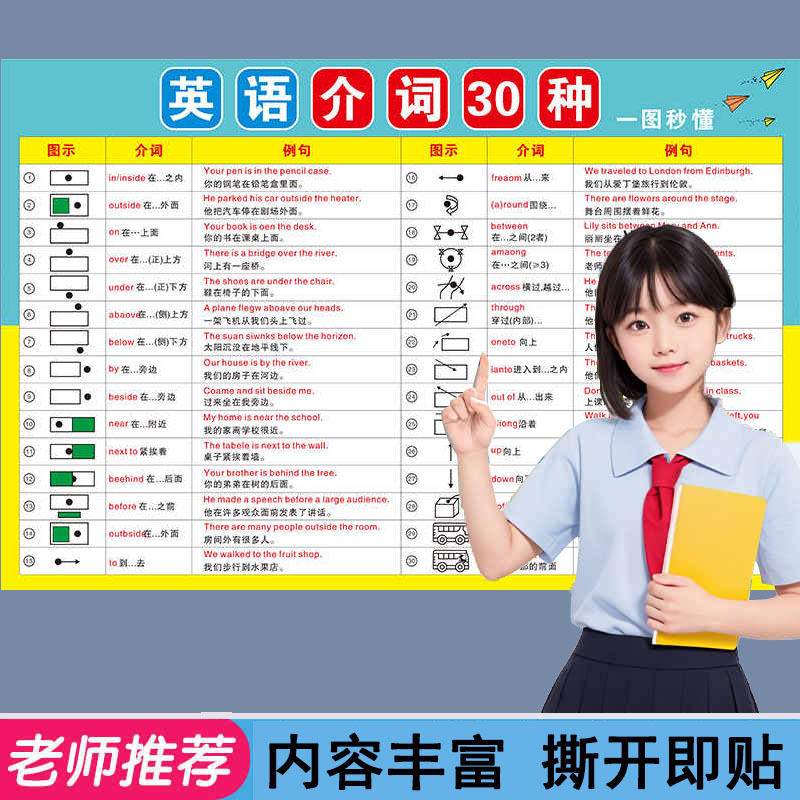 秒懂英语介词30种挂图
