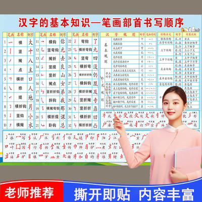 小学生笔画偏旁部首挂图