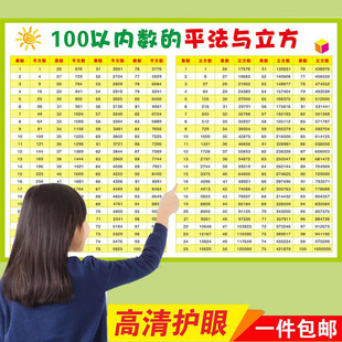 100以内数的平方根表立方根数学平方立方表初中小学常用互化挂图