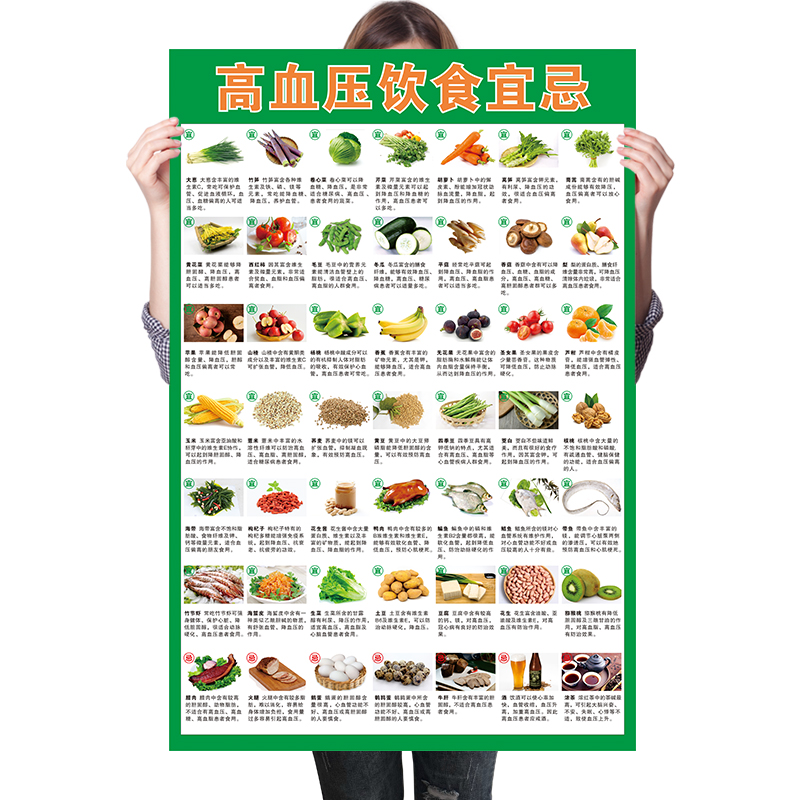 糖尿病食谱挂图高血压患者饮食宜忌控血糖GI指数相宜相克食谱贴画