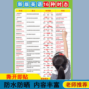 英语国际音标不规则动词英语十六种时态表16小学初中高中语法挂图