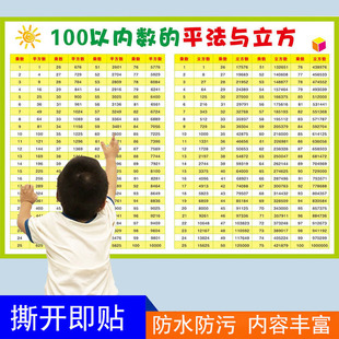 平方数表小学初中数学平方立方表平方根立方根1-100平方表换算表