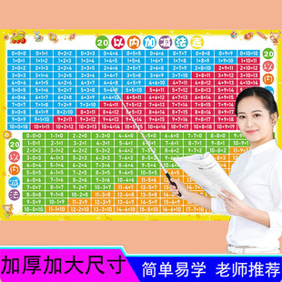 100以内的加减法口诀表 一年级加法减法20以内加减乘除法挂图墙贴