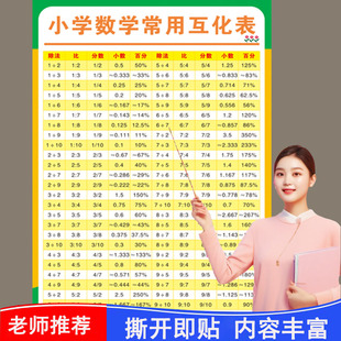 100以内数的平方根表立方根数学平方立方表 小学常用数的互化墙贴
