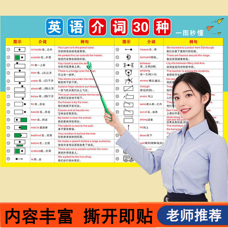 秒懂英语介词30种挂图