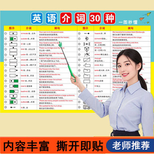 初中英语介词短语动词短语固定搭配大全英语知识点总结学习挂图