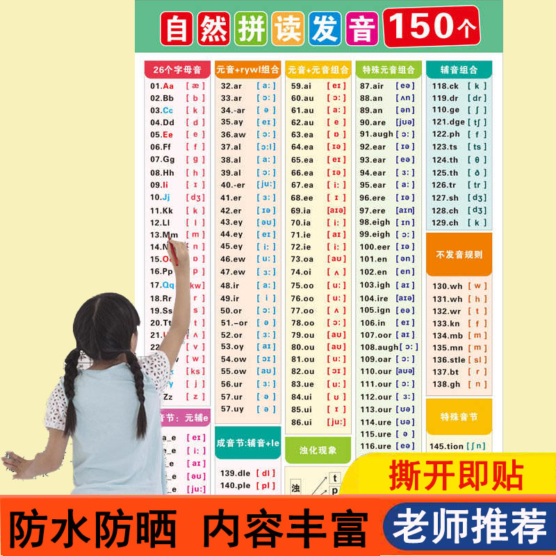150个小学英语自然拼读规则挂图