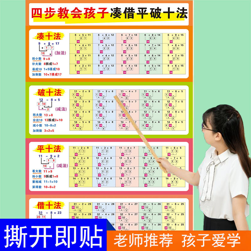 一年级数学凑十法借破平挂图