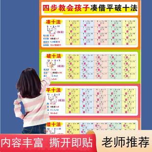凑十法借十法平十法挂图分解组成口诀表幼儿园小学生数学基础知识