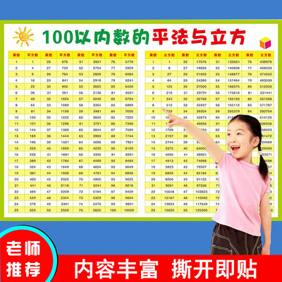 小学数学常用互化表100以