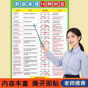 英语16十六种时态挂图小学初中高中英语时态海报英语语法宣传