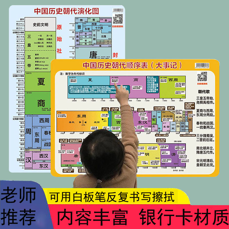中国历史朝代演化图顺序卡