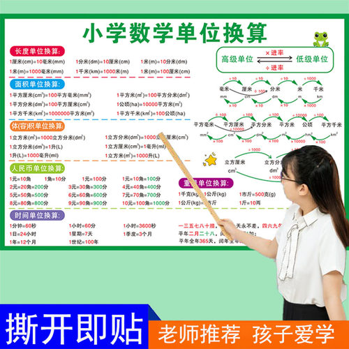 小学生单位换算数学公式挂图