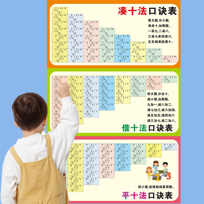 凑十法借平挂图教具数学2