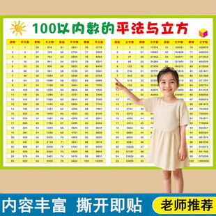 100以内数的平方根表立方根数学平方立方表 小学常用数的互化墙贴