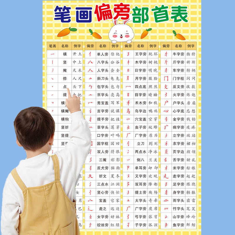 一年级笔画偏旁部首表小