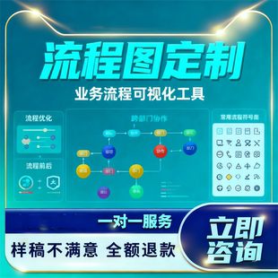 流程图定制高端PPT代制作企业年终美化排版教学说课公开课医学