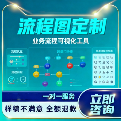 流程图定制高端PPT代制作企业年终美化排版教学说课公开课医学