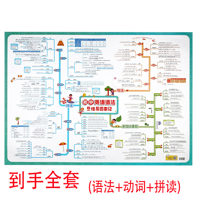 初中小学生英语语法知识思维导图速记零基础自然拼读英语音标挂图