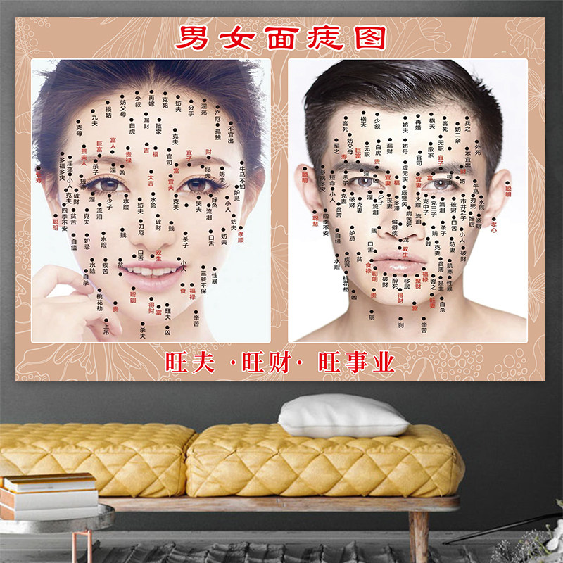 男女面痣图点痣图海报贴纸面部脸部取痣祛痣祛疣面部开运面相广告