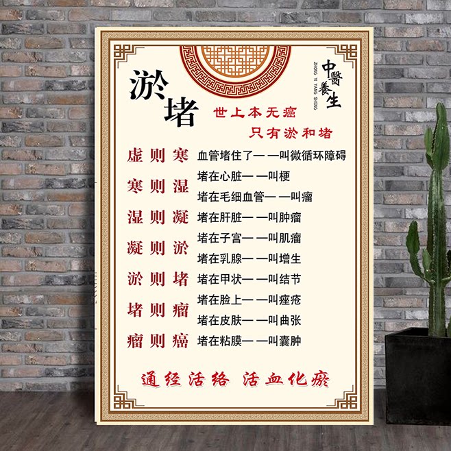 淤堵经络穴位图全身挂图经络淤堵的常见症状海报养生馆装饰宣传画