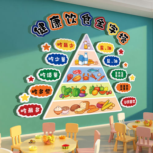 幼儿园墙面装饰布置小饭桌午托管中心文化环创食堂节约粮食贴纸QT