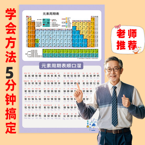 初三化学元素周期表顺口溜挂图