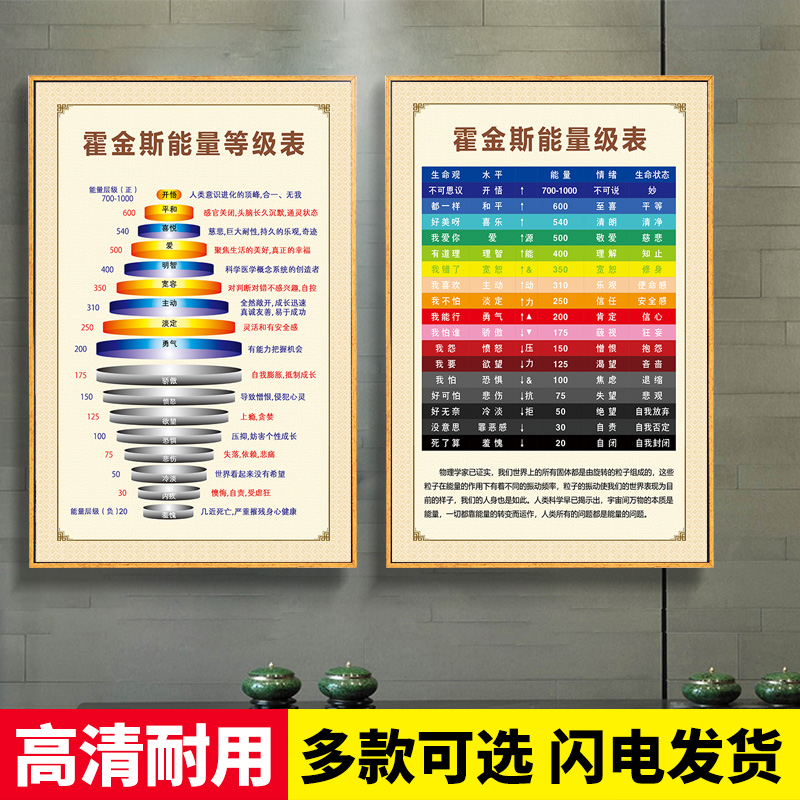 霍金斯能量等级表心理咨询室宣传海报贴画情绪能量层级图励志标语-封面