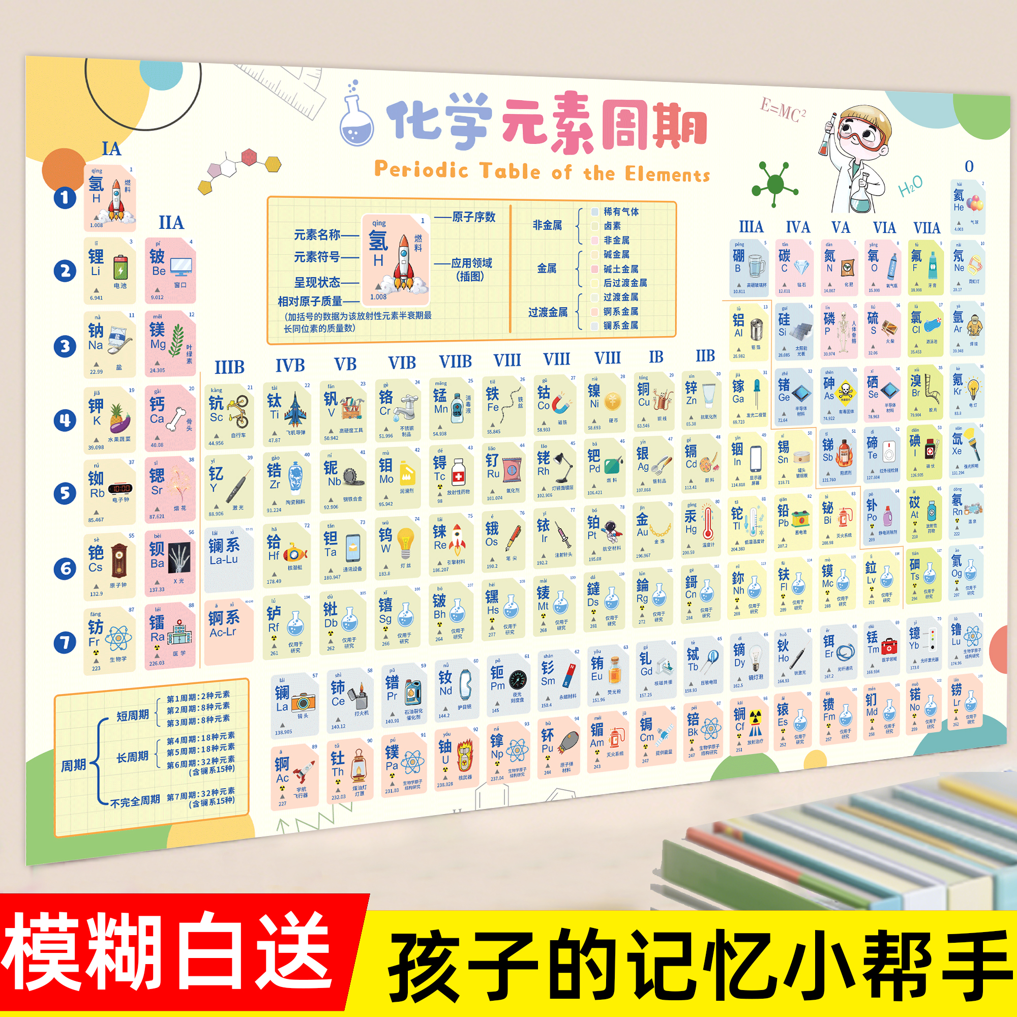 化学元素周期表挂图墙贴
